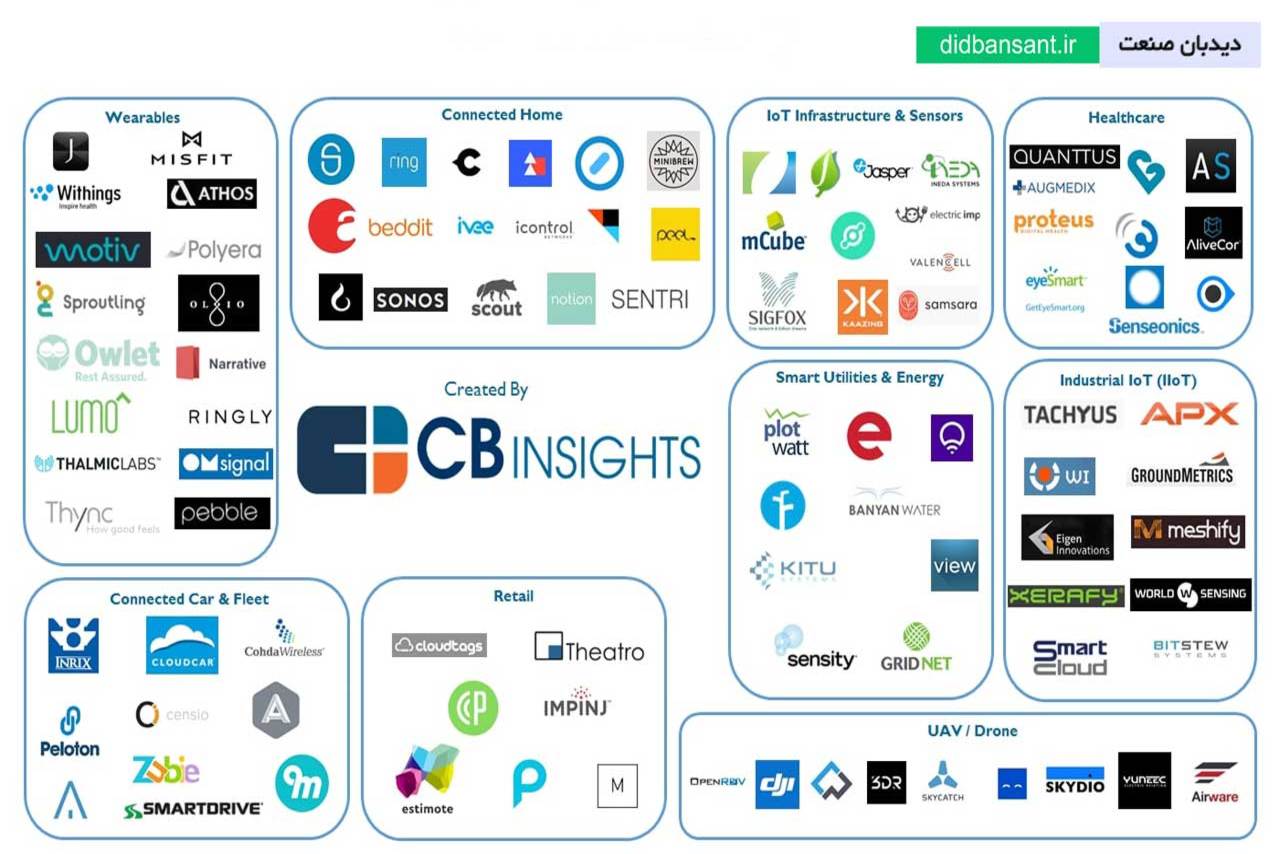 استارتاپ‌های موفق صنعتی زیر ذره‌بین دیدبان صنعت